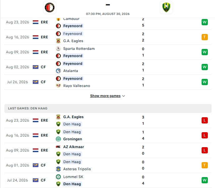 Nhận định, Soi kèo Feyenoord vs ADO Den Haag 19h30 ngày 30/08: Thắng dễ tân binh - Ảnh 2