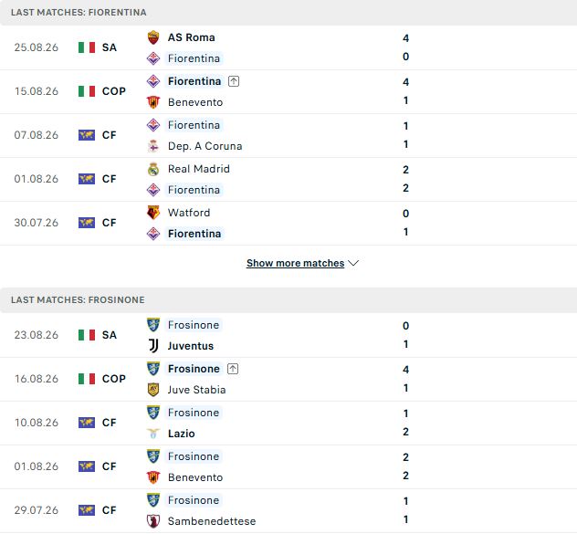 Nhận định, Soi kèo Fiorentina vs Frosinone 23h30 ngày 29/08: Át vía tân binh - Ảnh 2