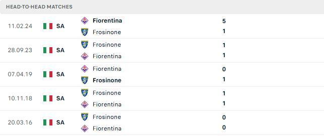 Nhận định, Soi kèo Fiorentina vs Frosinone 23h30 ngày 29/08: Át vía tân binh - Ảnh 3