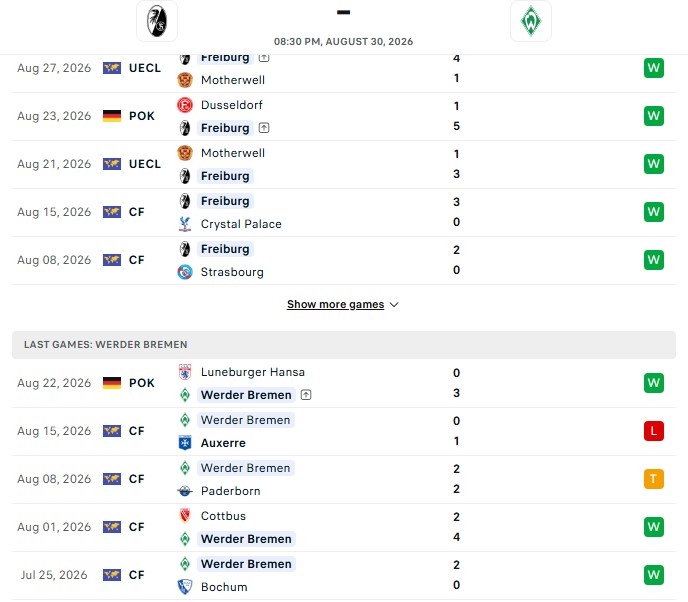 Nhận định, Soi kèo Freiburg vs Bremen 20h30 ngày 30/08: Không có bất ngờ - Ảnh 2