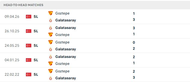 Nhận định, Soi kèo Galatasaray vs Goztepe 01h30 ngày 30/08: Bản lĩnh nhà vô địch - Ảnh 3