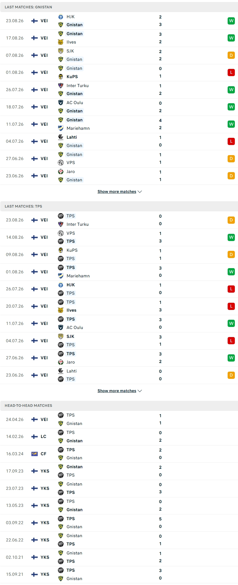 Nhận định, Soi kèo Gnistan vs TPS Turku 23h00 ngày 31/8: Tiếp đà thăng hoa - Ảnh 2