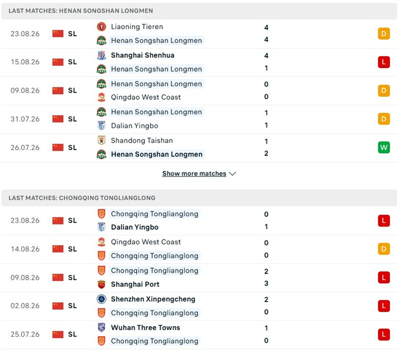 Nhận định, Soi kèo Henan vs Chongqing Tonglianglong 19h00 ngày 29/08: Chật vật - Ảnh 2