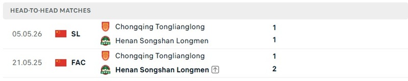 Nhận định, Soi kèo Henan vs Chongqing Tonglianglong 19h00 ngày 29/08: Chật vật - Ảnh 3
