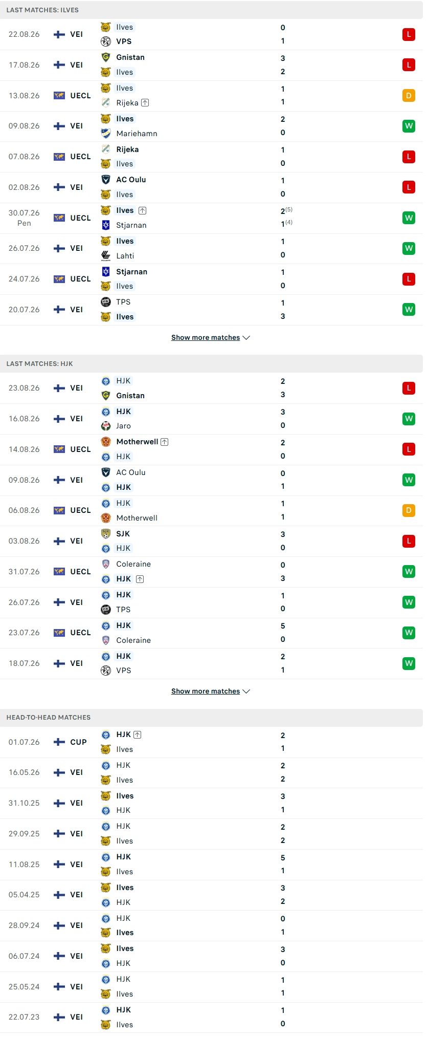 Nhận định, Soi kèo Ilves Tampere vs HJK Helsinki 23h00 ngày 31/8: Khách vượt khó - Ảnh 1