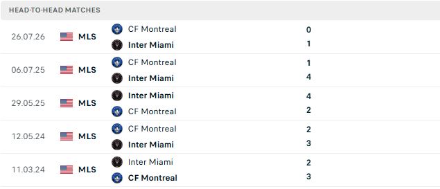 Nhận định, Soi kèo Inter Miami vs Montreal 06h30 ngày 30/08: Khó thắng cách biệt - Ảnh 3