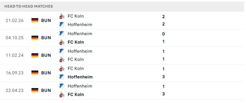 Nhận định, Soi kèo Koln vs Hoffenheim 20h30 ngày 29/08: Chủ nhà áp lực - Ảnh 3