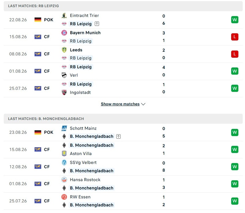 Nhận định, Soi kèo Leipzig vs Gladbach 20h30 ngày 29/08: 3 điểm dễ dàng - Ảnh 2