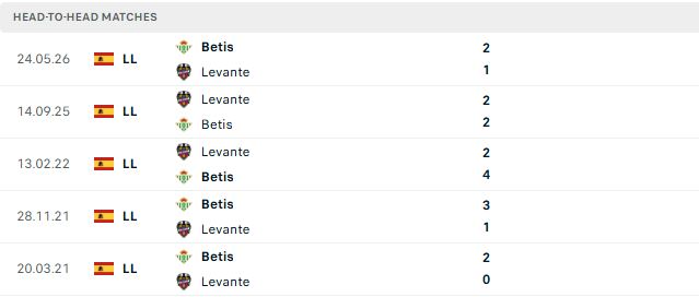 Nhận định, Soi kèo Levante vs Betis 22h00 ngày 29/08: Khải hoàn đất khách - Ảnh 3