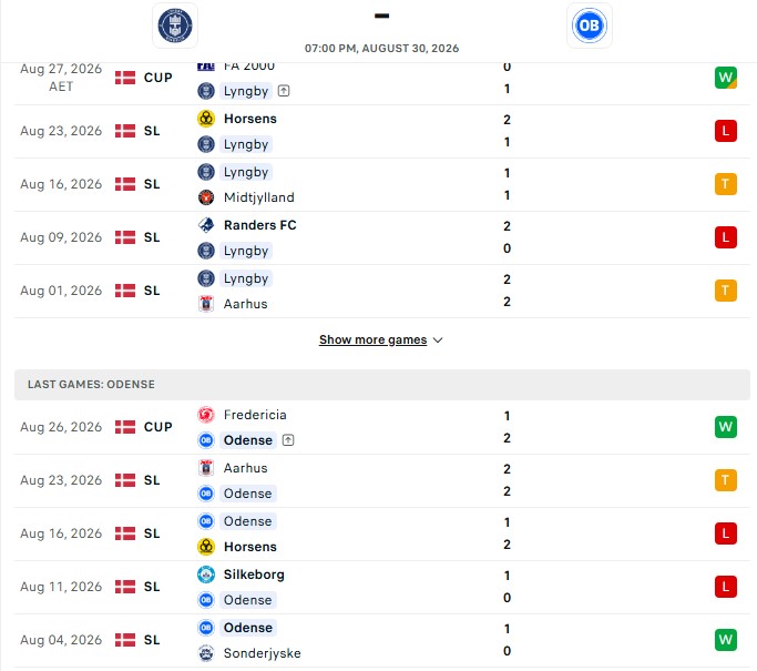 Nhận định, Soi kèo Lyngby vs Odense 19h00 ngày 30/08: Kèo cân tuyệt đối - Ảnh 2