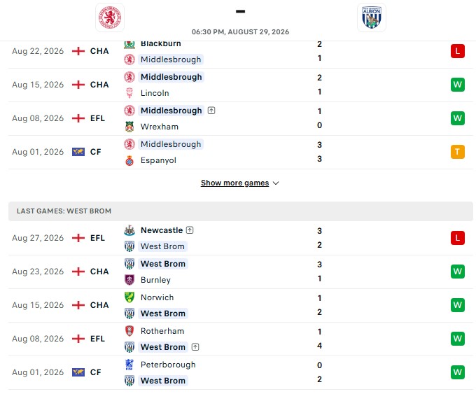 Nhận định, Soi kèo Middlesbrough vs West Brom 18h30 ngày 29/08: Ngăn cản chuỗi thắng - Ảnh 2
