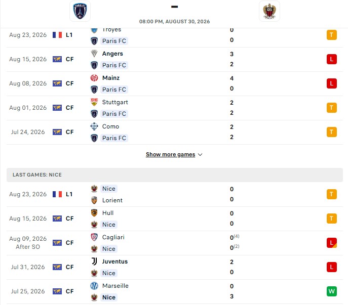 Nhận định, Soi kèo Paris vs Nice 20h00 ngày 30/08: Trên đà lao dốc - Ảnh 2