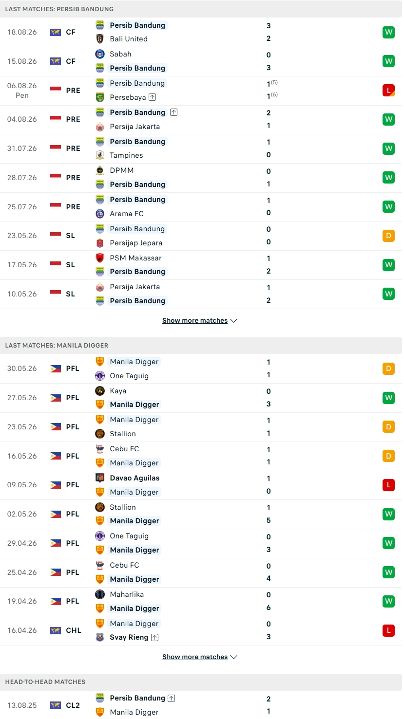 Nhận định, Soi kèo Persib Bandung vs Manila Digger 19h00 ngày 31/8: Chủ nhà rộng cửa - Ảnh 1