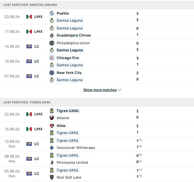Nhận định, Soi kèo Santos Laguna vs Tigres 10h00 ngày 30/08: Nhấn chìm chủ nhà - Ảnh 2
