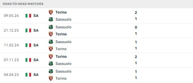 Nhận định, Soi kèo Sassuolo vs Torino 23h30 ngày 29/08: Khách gặp khó - Ảnh 3