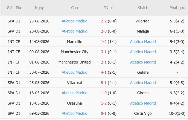 Nhận định, Soi kèo Sevilla vs Atletico Madrid 2h30 ngày 30/8: Tiếp đà hồi sinh - Ảnh 4