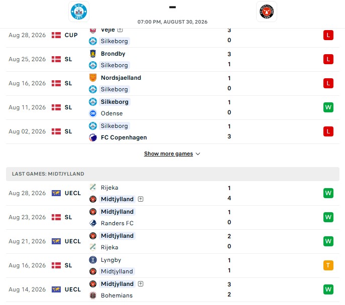 Nhận định, Soi kèo Silkeborg vs Midtjylland 19h00 ngày 30/08: Cửa trên bùng nổ - Ảnh 2
