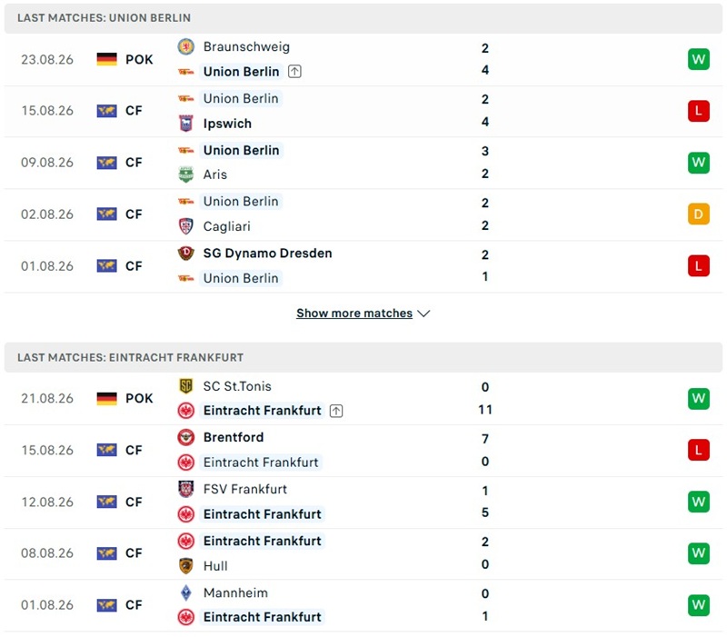 Nhận định, Soi kèo Union Berlin vs Frankfurt 20h30 ngày 29/08: Cơn mưa bàn thắng - Ảnh 2
