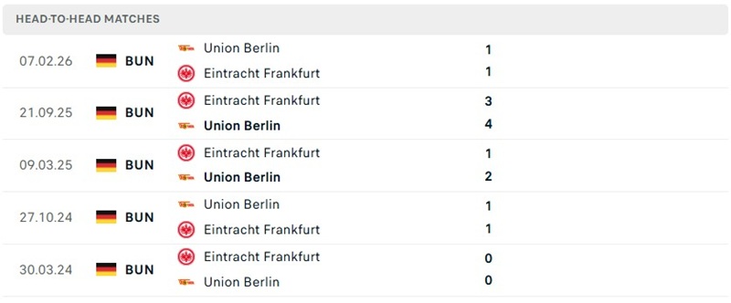 Nhận định, Soi kèo Union Berlin vs Frankfurt 20h30 ngày 29/08: Cơn mưa bàn thắng - Ảnh 3