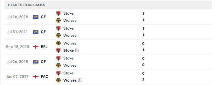 Nhận định, Soi kèo Wolves vs Stoke 18h30 ngày 29/08: Khách kém cỏi - Ảnh 3