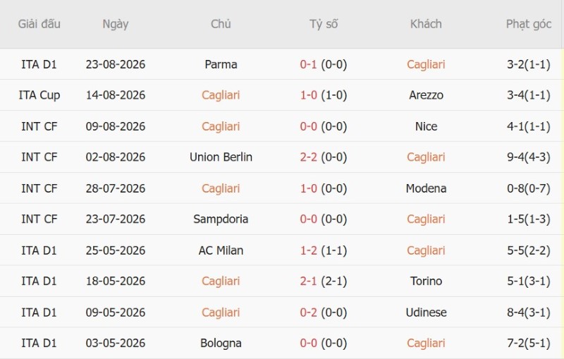 Soi kèo phạt góc Cagliari vs Inter Milan, 1h45 ngày 31/8 - Ảnh 3