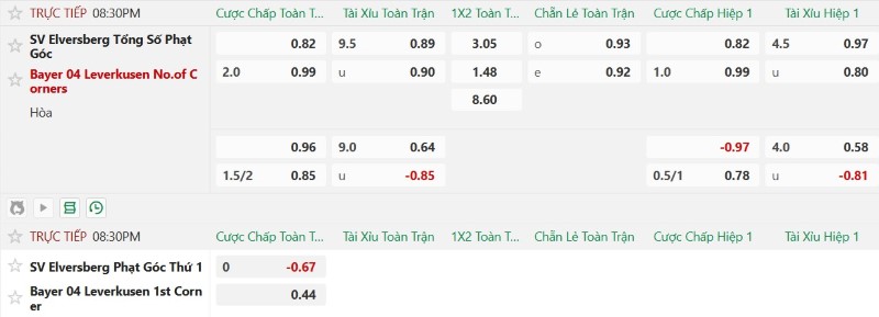 Soi kèo phạt góc Elversberg vs Leverkusen, 20h30 ngày 29/8 - Ảnh 6