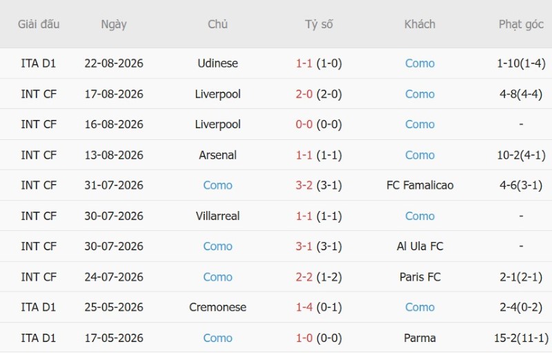 Soi kèo phạt góc Napoli vs Como, 23h30 ngày 30/8 - Ảnh 4