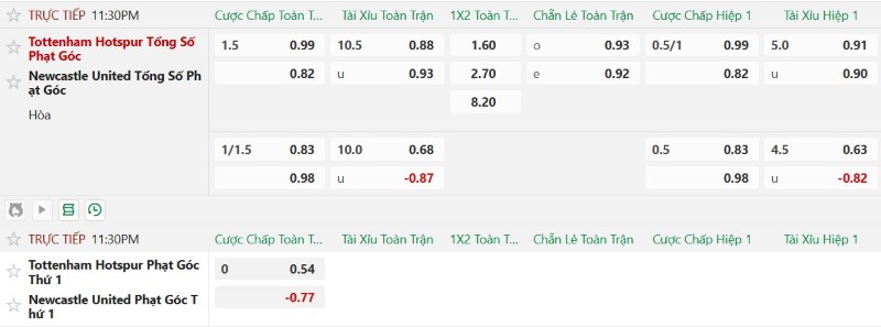 Soi kèo phạt góc Tottenham vs Newcastle, 23h30 ngày 29/8 - Ảnh 6