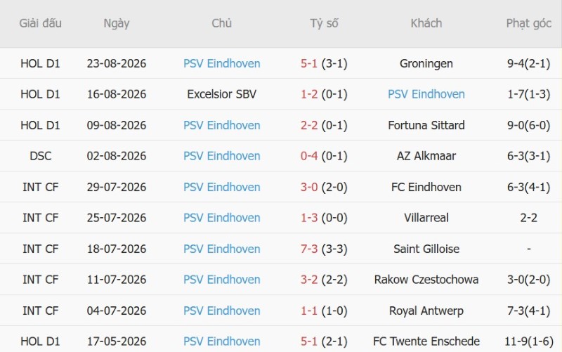 Soi kèo phạt góc Utrecht vs PSV Eindhoven, 17h15 ngày 30/8 - Ảnh 4