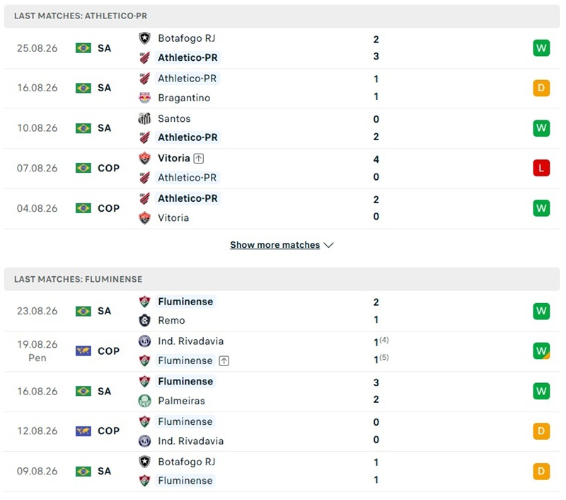 Nhận định, Soi kèo Atletico Paranaense vs Fluminense 21h00 ngày 30/08: Vực dậy tinh thấn - Ảnh 2