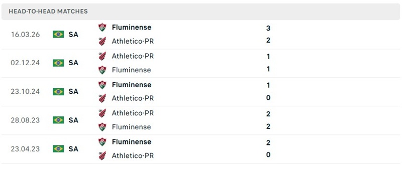 Nhận định, Soi kèo Atletico Paranaense vs Fluminense 21h00 ngày 30/08: Vực dậy tinh thấn - Ảnh 3