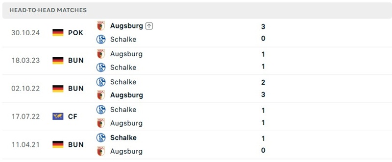 Nhận định, Soi kèo Augsburg vs Schalke 04 22h30 ngày 30/08: Nối dài mạch thăng hoa - Ảnh 3