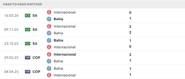 Nhận định, Soi kèo Bahia vs Internacional 05h30 ngày 31/08: Bất phân thắng bại - Ảnh 3