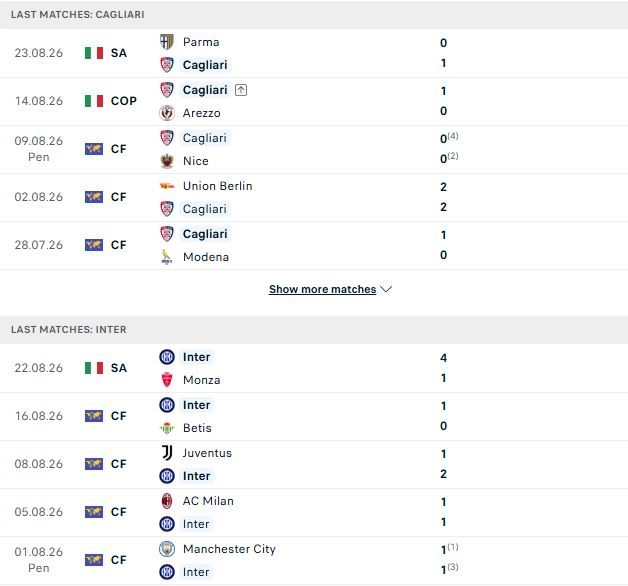 Nhận định, Soi kèo Cagliari vs Inter Milan 01h45 ngày 31/08: Át vía chủ nhà - Ảnh 2