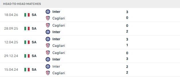 Nhận định, Soi kèo Cagliari vs Inter Milan 01h45 ngày 31/08: Át vía chủ nhà - Ảnh 3