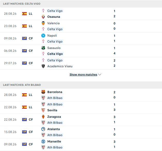 Nhận định, Soi kèo Celta Vigo vs Bilbao 02h30 ngày 31/08: Dở ít thắng dở nhiều - Ảnh 2