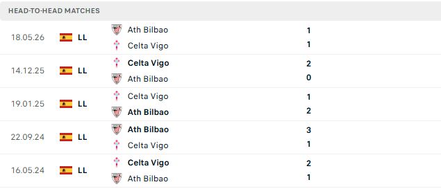 Nhận định, Soi kèo Celta Vigo vs Bilbao 02h30 ngày 31/08: Dở ít thắng dở nhiều - Ảnh 3