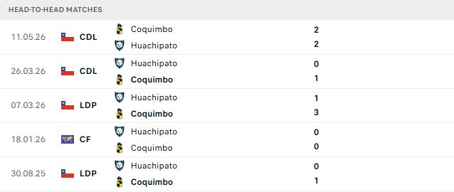 Nhận định, Soi kèo Coquimbo Unido vs Huachipato 07h00 ngày 31/08: Tin vào chủ nhà - Ảnh 6