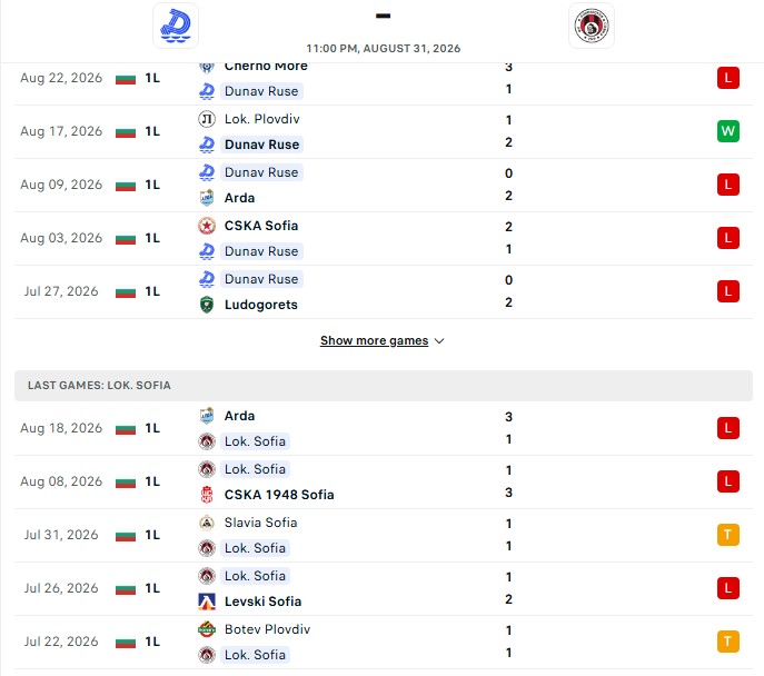 Nhận định, Soi kèo Dunav Ruse vs Lokomotiv Sofia 23h00 ngày 31/08: Chiến thắng đầu tiên - Ảnh 2