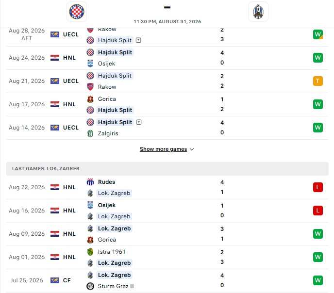 Nhận định, Soi kèo Hajduk Split vs Lokomotiva Zagreb 23h30 ngày 31/08: Trở lại mạnh mẽ - Ảnh 2