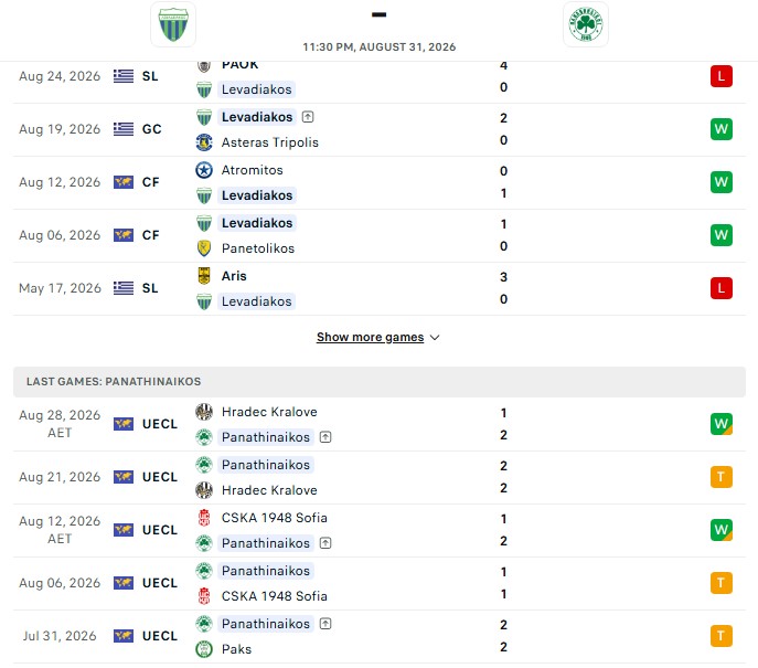 Nhận định, Soi kèo Levadiakos vs Panathinaikos 23h30 ngày 31/08: Nhấn chìm chủ nhà - Ảnh 2