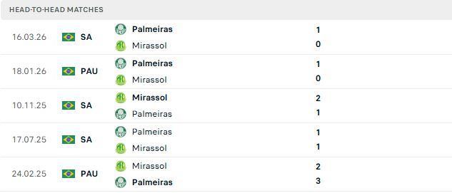 Nhận định, Soi kèo Mirassol vs Palmeiras 04h30 ngày 31/08: Khách lấn chủ - Ảnh 3