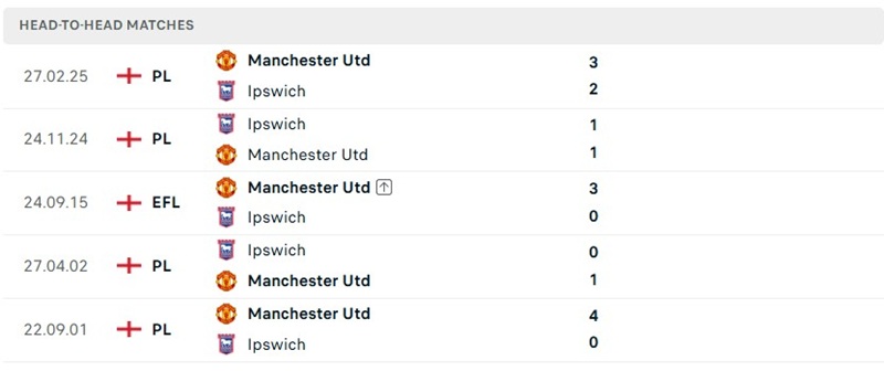 Nhận định, Soi kèo MU vs Ipswich 22h30 ngày 30/08: Ưu thế sân bãi - Ảnh 3