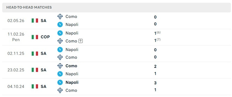 Nhận định, Soi kèo Napoli vs Como 23h30 ngày 30/08: Cân bằng - Ảnh 3