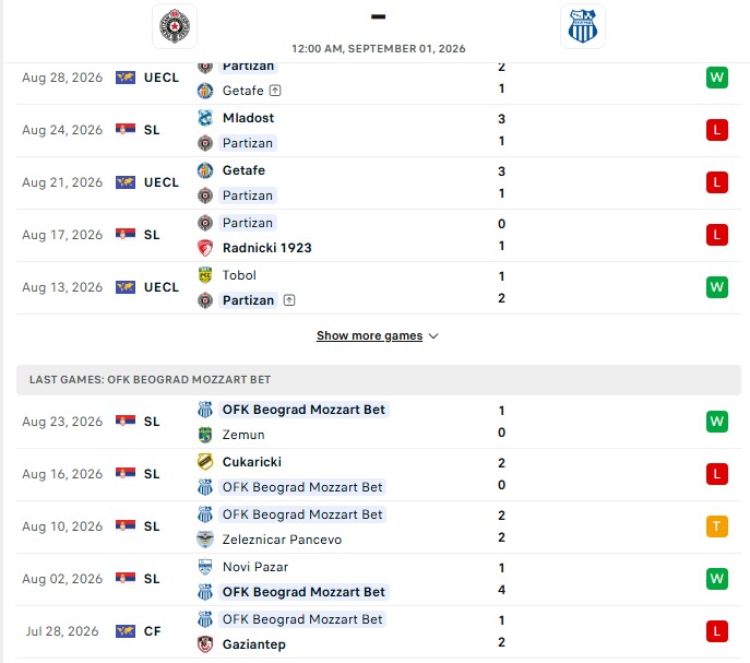 Nhận định, Soi kèo Partizan vs OFK Beograd 0h00 ngày 01/09: Đẳng cấp thực sự - Ảnh 2