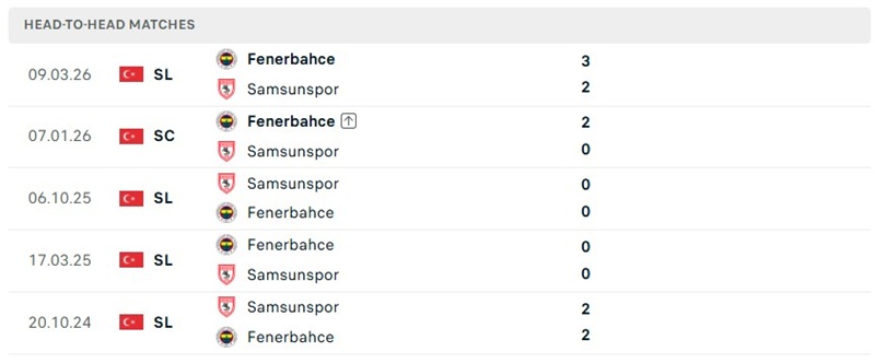 Nhận định, Soi kèo Samsunspor vs Fenerbahce 01h30 ngày 31/08: Chênh lệch - Ảnh 3
