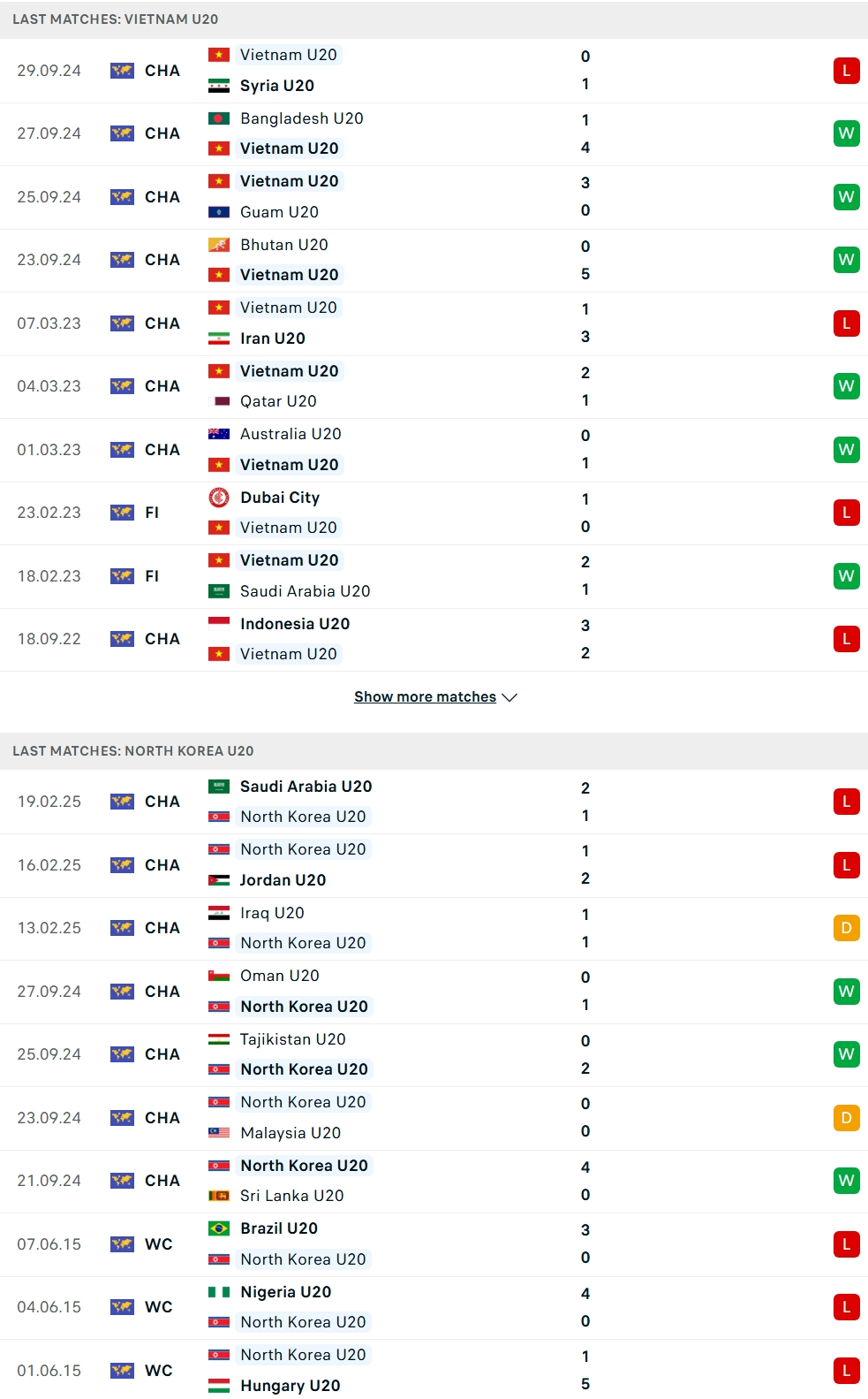 Nhận định, Soi kèo U20 Việt Nam vs U20 Triều Tiên 19h00 ngày 31/8: Khởi đầu suôn sẻ - Ảnh 1
