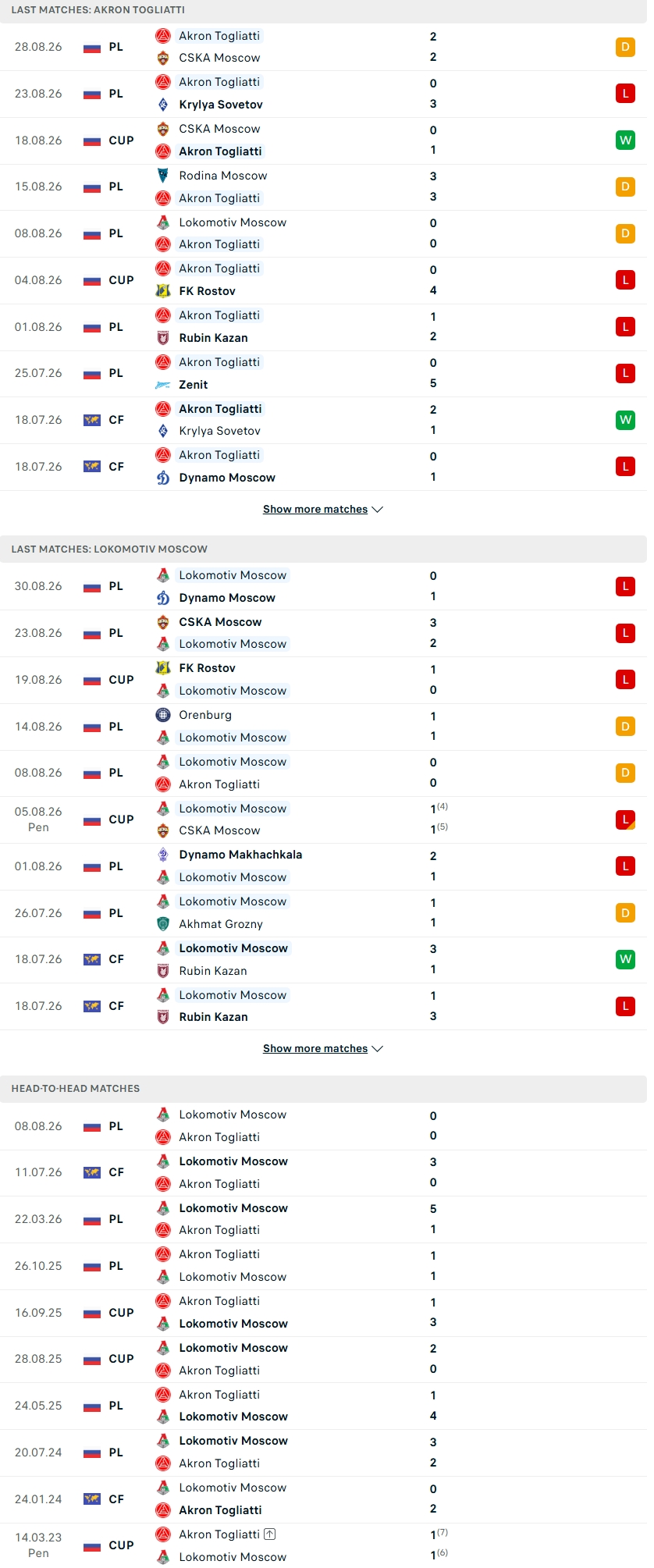 Nhận định, Soi kèo Akron Tolyatti vs Lokomotiv Moscow 20h15 ngày 1/9: Ca khúc khải hoàn - Ảnh 1