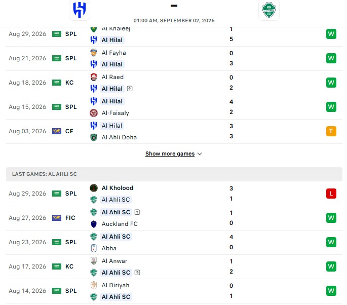 Nhận định, Soi kèo Al Hilal vs Al Ahli Saudi 1h00 ngày 02/09: 5 thắng liên tiếp - Ảnh 2