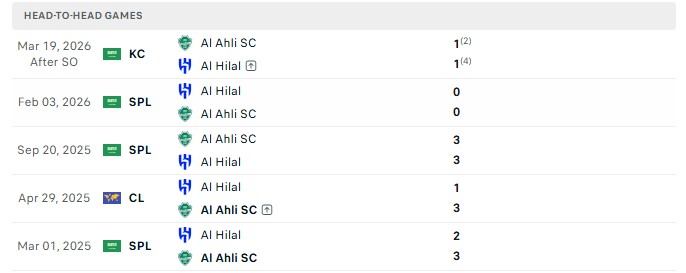 Nhận định, Soi kèo Al Hilal vs Al Ahli Saudi 1h00 ngày 02/09: 5 thắng liên tiếp - Ảnh 3